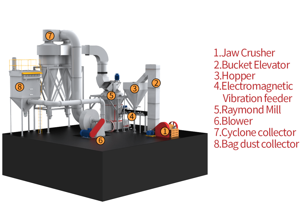 CRRM pendulum mill for stone powder plant 3 雷蒙磨的各个部分