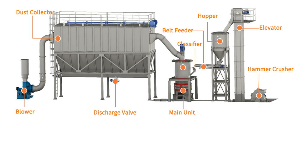 ultrafine grinding mill